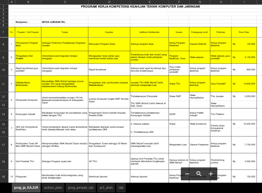 Contoh Program Kerja Keahlian SMK TKJ Kurikulum 2013 