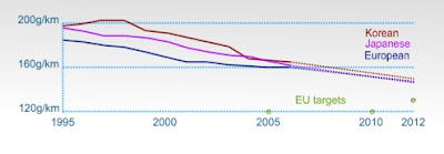 CO2 data