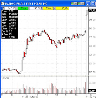 trading blog gap open