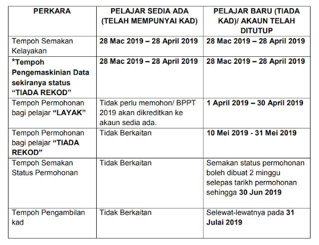 Semakan Bantuan Pelajar Pendidikan Tinggi (BPPT) 2019