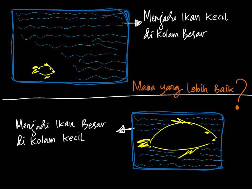 IKAN KECIL ATAU IKAN BESAR