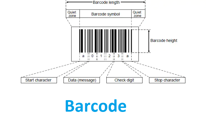 Barcode क्या है? Barcode scanner कैसे काम करता है। in hindi