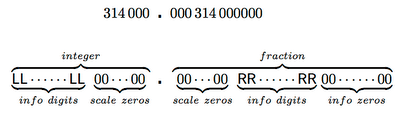 Significant digits