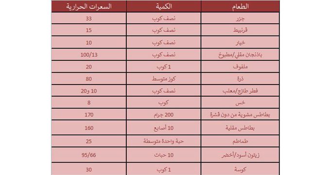 كل مارتريد معرفتة عن السعرات الحرارية وخسارة الوزن موقع جمالك