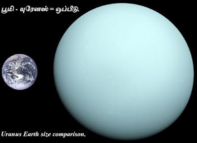 Uranus