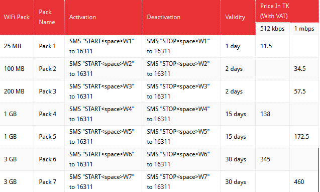 airtel-wifi-Packages-Plans