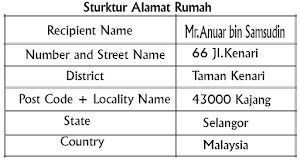 Cara Penulisan Alamat Kiriman Internasional