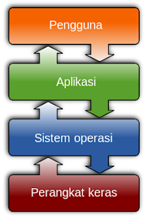 MENGENAL SISTEM OPERASI KOMPUTER 