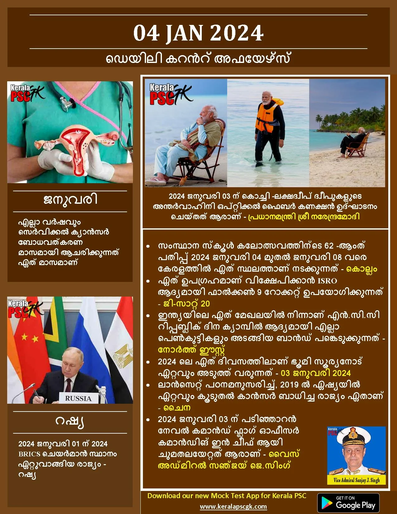 Daily Current Affairs in Malayalam 04 Jan 2024