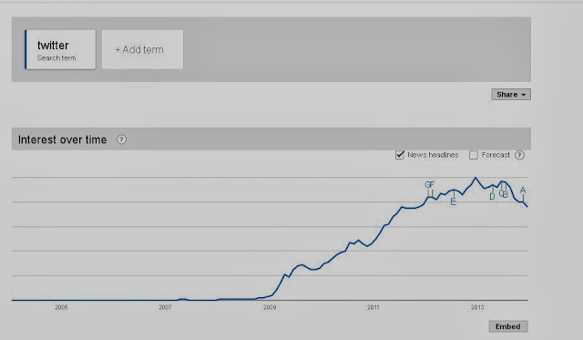 Google Trends