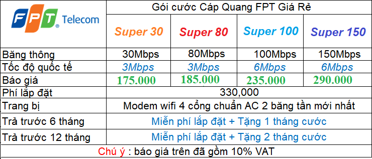 Bảng Báo Giá Lắp Mạng FPT Cho Doanh Nghiệp, Quán Game, Văn Phòng