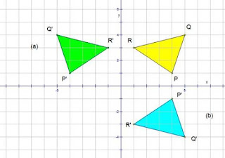 MATEMATIK TINGKATAN 2 BAB 11: PANTULAN