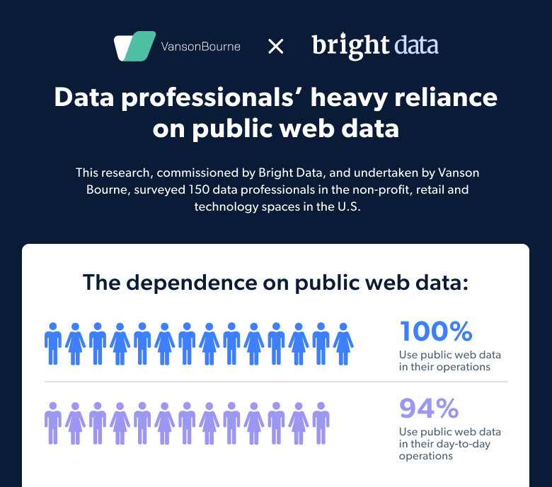 Web data is a game changer for business professionals according to this study