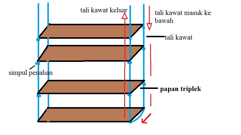 Cara Membuat  Rak  Sepatu  Gantung  Sedehana dan Mudah Dibuat