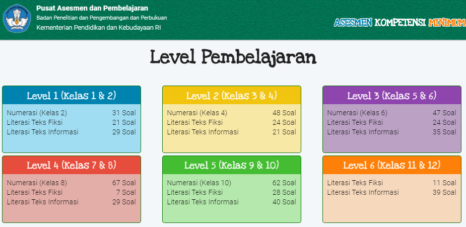 Rincian Jumlah Soal Akm Numerasi Literasi Teks Fiksi Dan Literasi Teks Gunjingan Menurut Level Pembelajaran Idn Paperplane