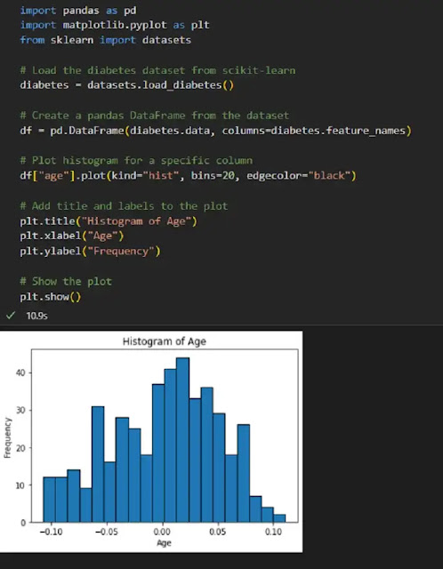 Can ChatGPT write better code than Data Scientist?