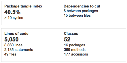 Sonarqube 5