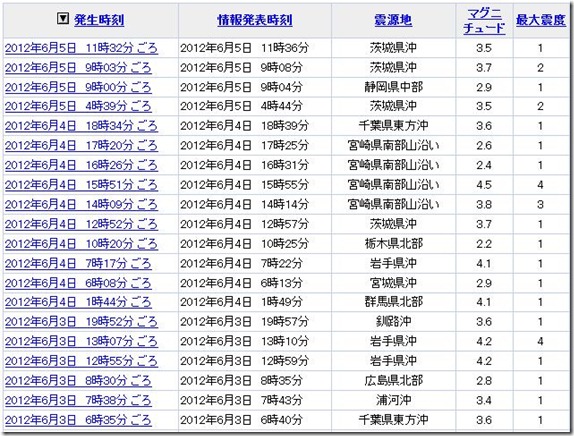 yahooeq20120605