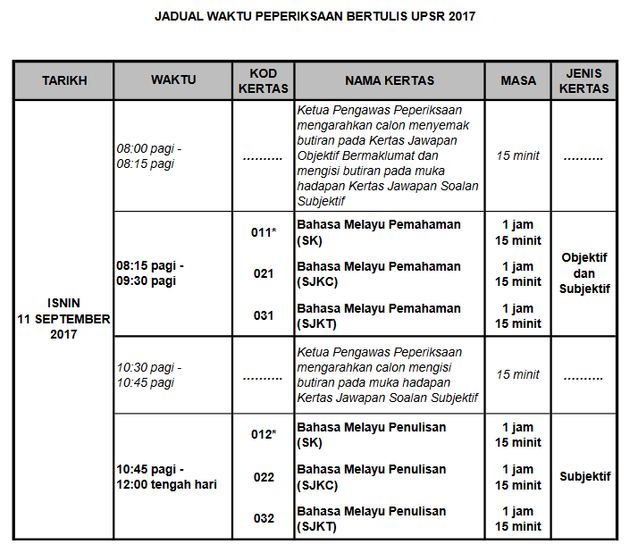 Jadual Peperiksaan UPSR 2018 Tahun 6 - Permohonan.my