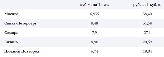 Услуги сантехника в Москве и Московской области