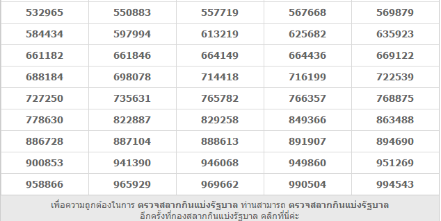 Thai Lottery Result Live Today