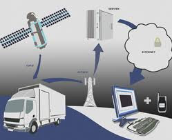 The SARTRE system configuration