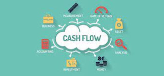 Analisis Arus Kas (Cashflow)