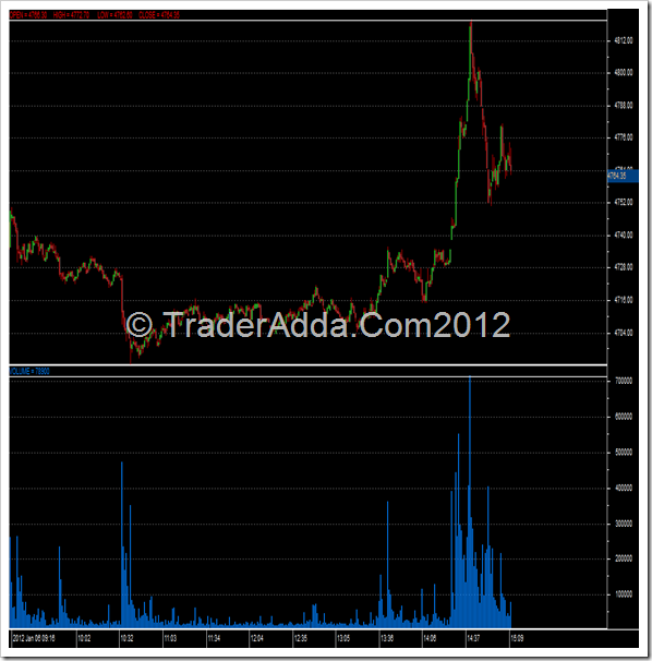 Nifty_Volume_Trading_System_Update1