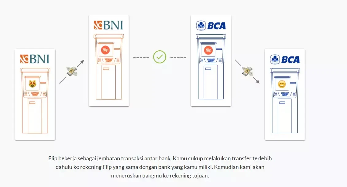 transfer beda bank