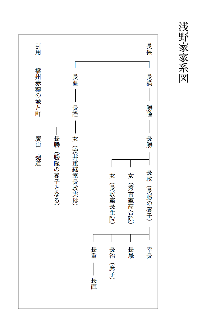 浅野 吉良 大石の家系について 尾崎を語る会