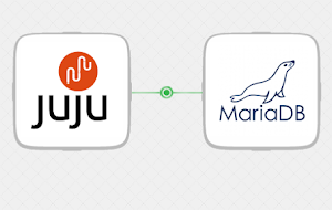 MariaDB the newest member of the Charm Partner Programme