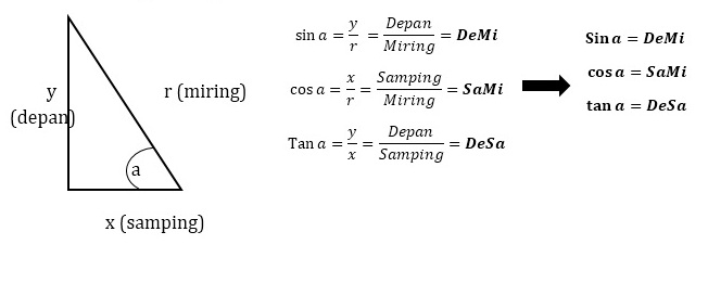 Sinau Matematika Rangkuman Materi Trigonometri Dan Contoh Soal