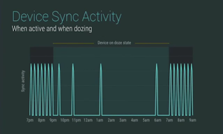 Android-M-doze-feature