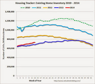 Existing Home Sales Weekly data