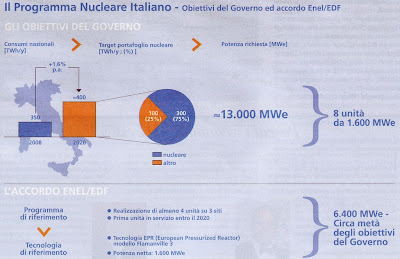 grafico campagna pubblicitaria pro nucleare