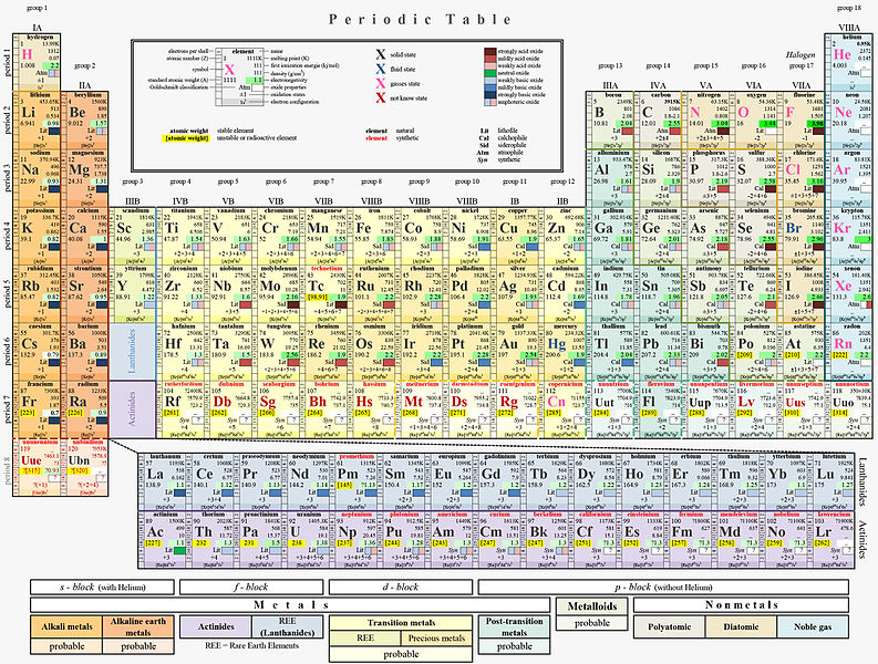 Sistem periodik unsur - HMJ KIMIA UINAM