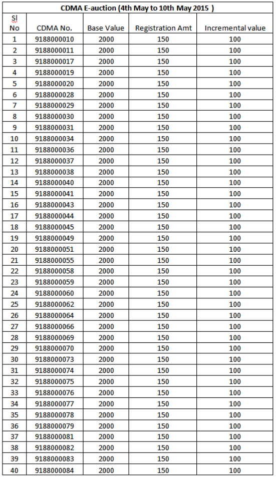 cdma-auction-1