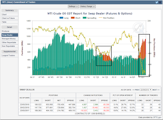 crude oil position map 