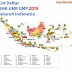 Daftar UMK UMP UMR 2019 Seluruh Indonesia