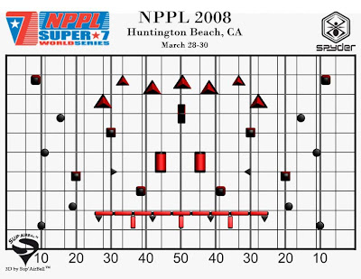 Paintball Field Layouts for Huntington Beach NPPL 2008