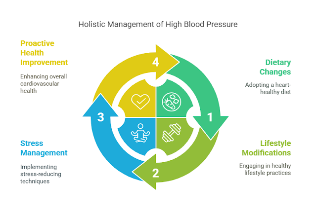 Holistic Approaches to Managing High Blood Pressure Naturally