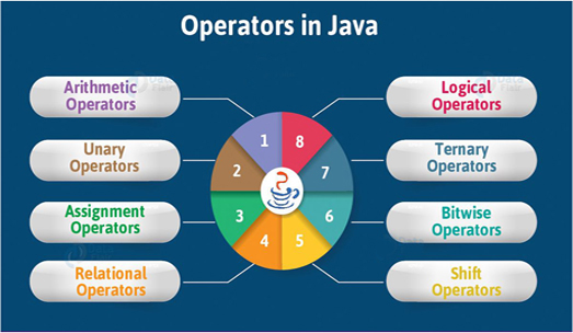 types_operators_java