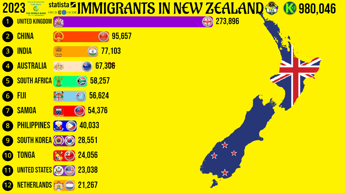 Immigrants in New Zealand