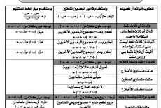 بدون علامات مائية اربع ورقات فقط خلاصة الهندسة للصف الثالث الاعدادى الترم الاول 2017 مستر محمد محمود