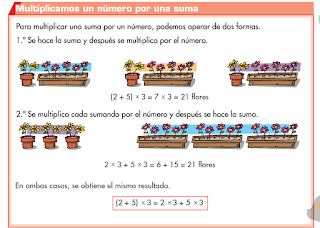 http://www.ceipjuanherreraalcausa.es/Recursosdidacticos/ANAYA%20DIGITAL/CUARTO/Matematicas/2_34_1_cuadro_teorico/