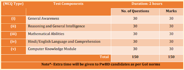 Junior Assistant Typist Syllabus Download Now