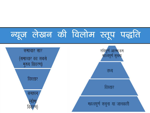 समाचार लेखन की विलोम स्तूप  (सीढ़ी) पद्धति | Inverse stupa method of news writing in Hindi