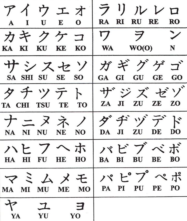 Japanese Knowledge Huruf KATAKANA Lengkap