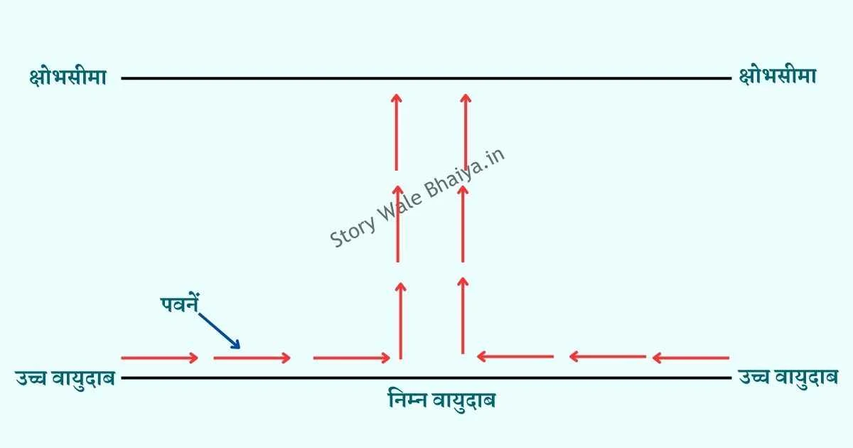 Types Of Cyclone In Hindi, Chakrawat Kya Hai