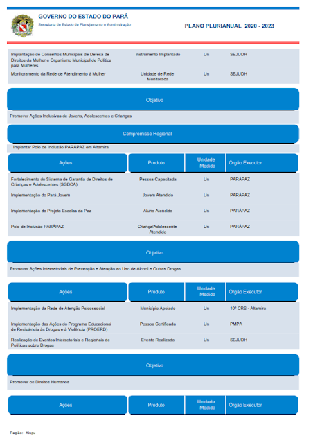 PPA – PLANO PLURIANUAL – 2020 – 2023 – V. I - REGIÃO DE INTEGRAÇÃO XINGU